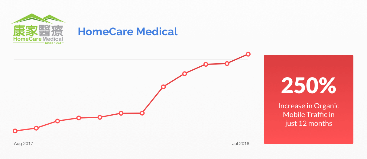 HomeCare Medical Graph