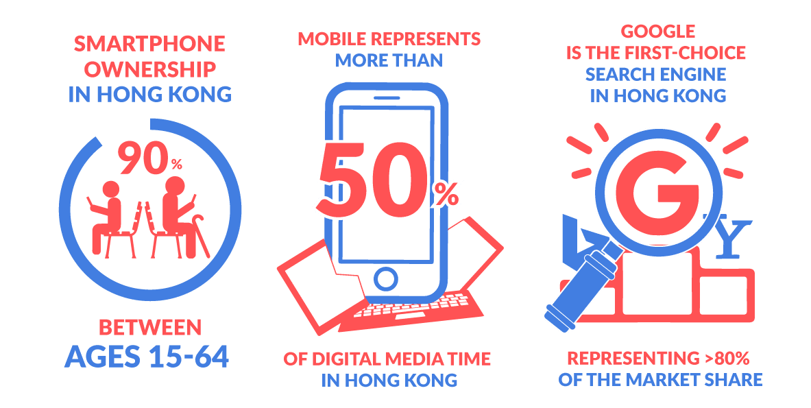 Mobile is SEO is important, here is a key point to remember