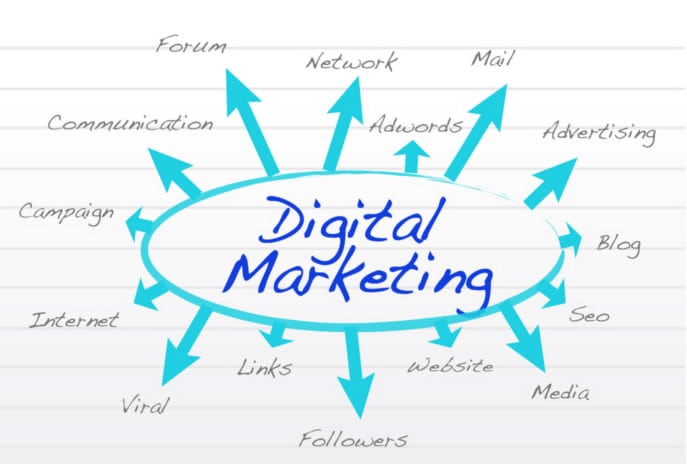 The Differences Between Digital Marketing and Traditional Marketing