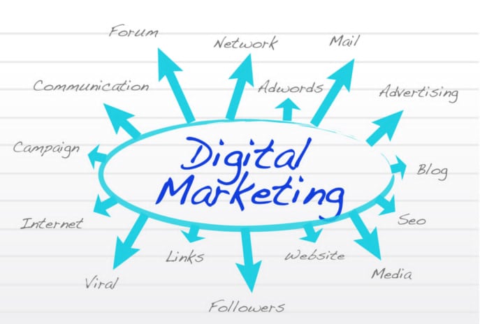 What Is The Difference Between Digital Marketing and Traditional Marketing?
