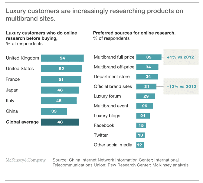 Analysis of Marketing Strategies of Luxury Brand - Enhelion Blogs