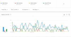 Google趨勢──網店關鍵字例子