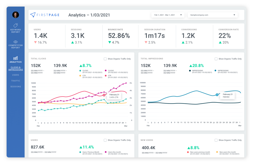 Meet SENTR™, the machine that keeps your marketing campaigns on track