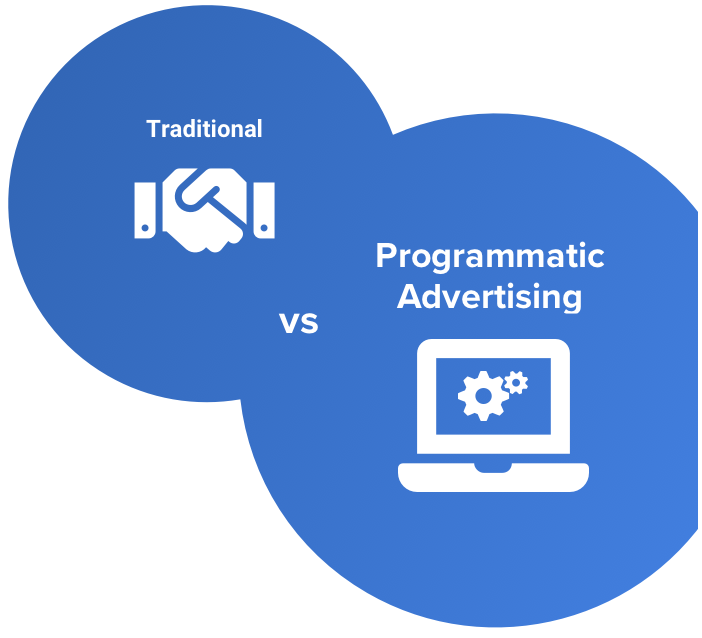 和經驗豐富、專業出眾的專業團隊合作，以最先進的方法和技術，助您完美進行廣告活動！