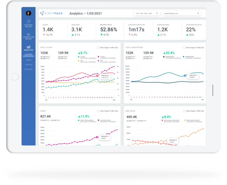Why is PPC Reporting Important?