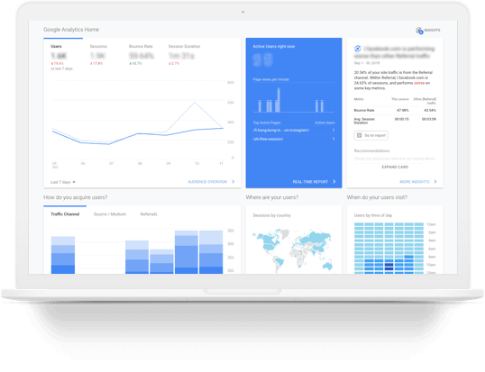 How we achieve greatness with Google Display Ads.