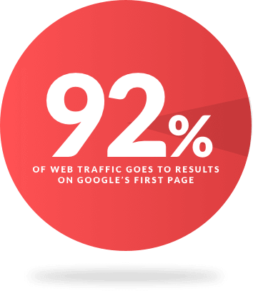 Only the best agencies offer SEO traffic guarantees.