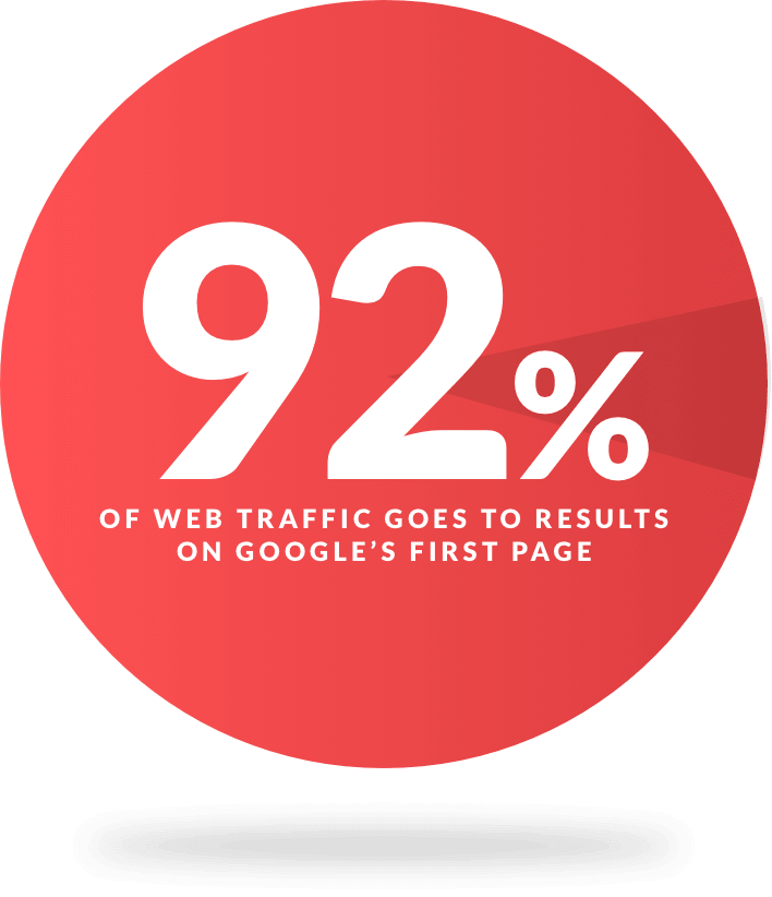 Only the best agencies offer SEO traffic guarantees.