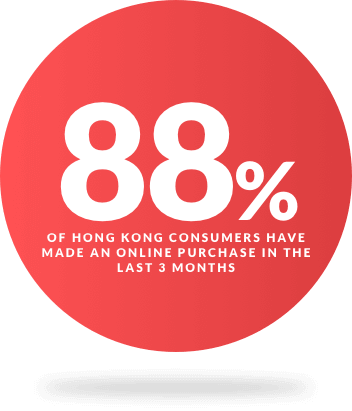 Is your eCommerce business getting a poor ROI from paid ads? Then SEO is your answer.