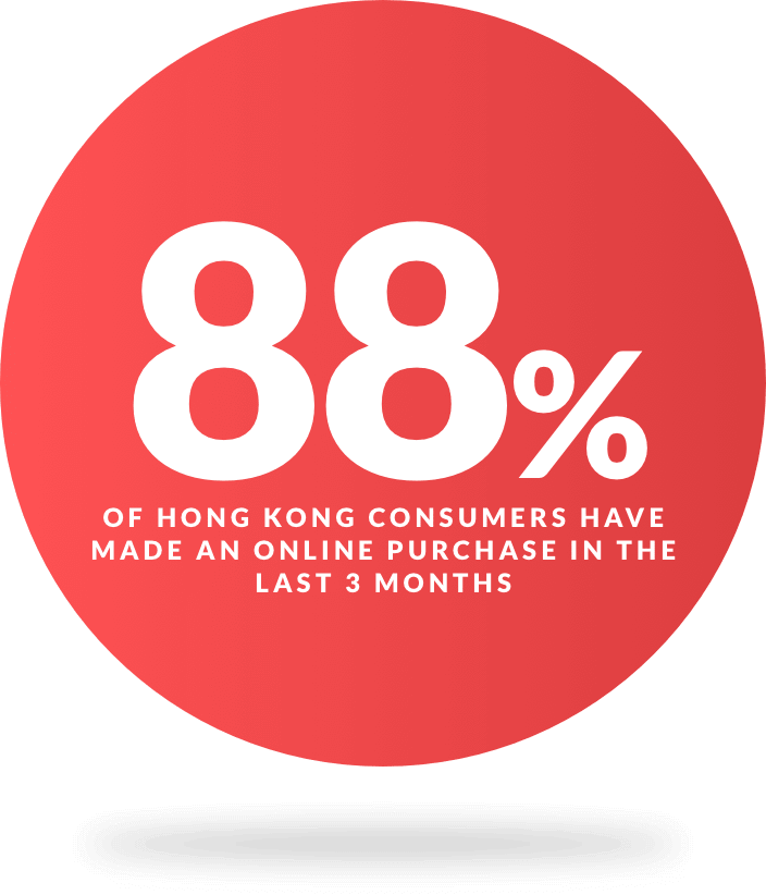 Is your eCommerce business getting a poor ROI from paid ads? Then SEO is your answer.