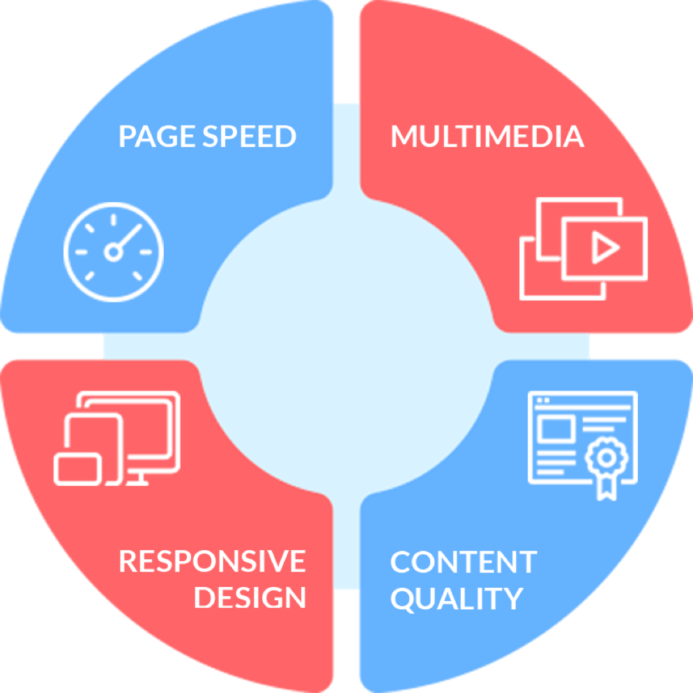 #2. Research the SEO agency’s expertise.