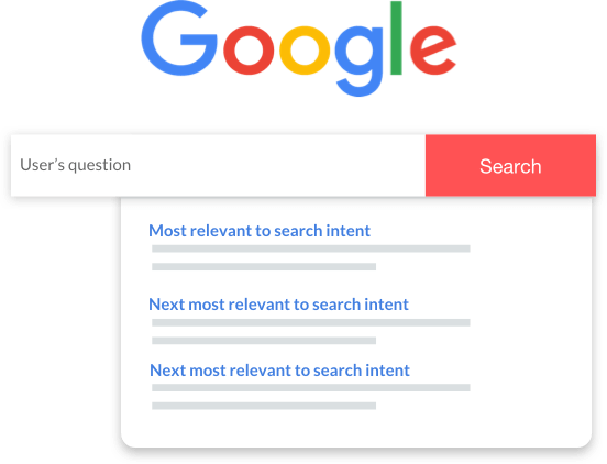 #2. Your webpage doesn’t match up with search intent.