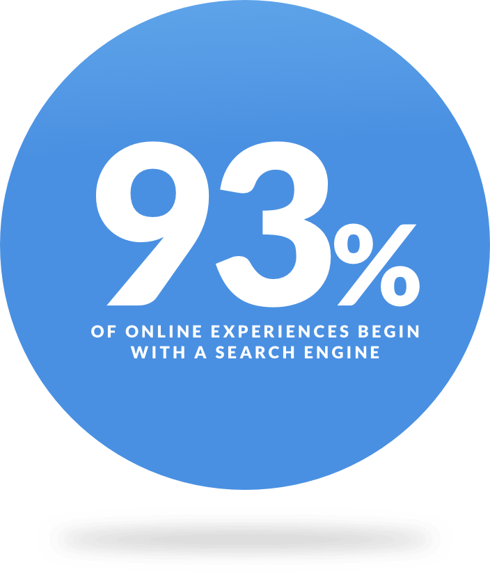 Why Is Link Building Important?