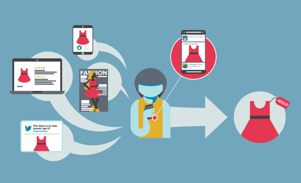 O2O Marketing in China