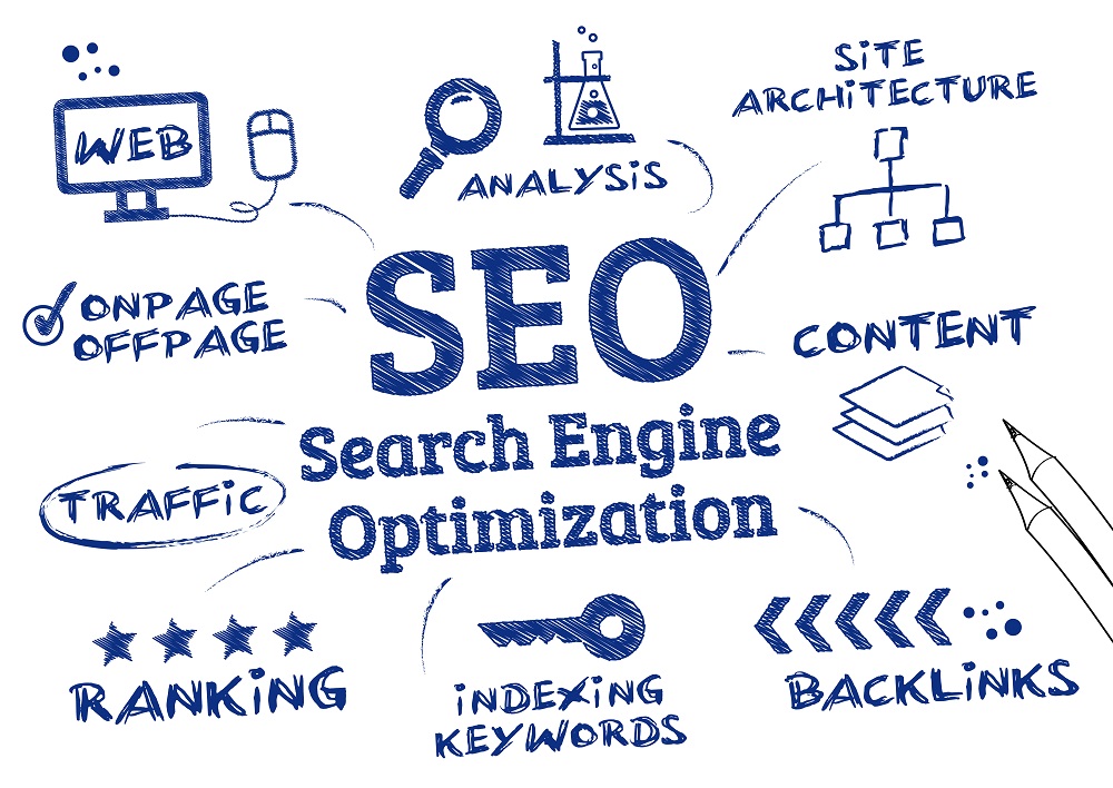 How To Make The Most of Your SEO