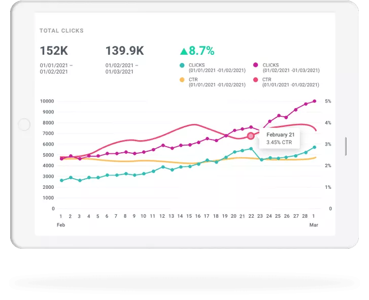Turn a $1 investment into a $10 return with a data-driven SEM strategy. We know how!