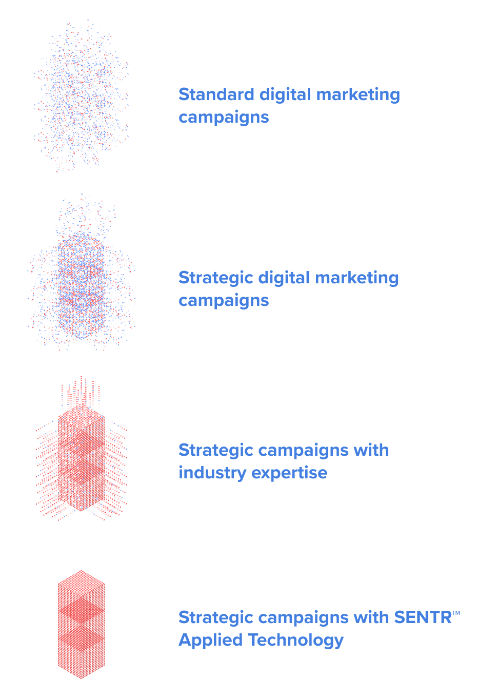 Proprietary CRM system that changes how agencies and clients communicate.