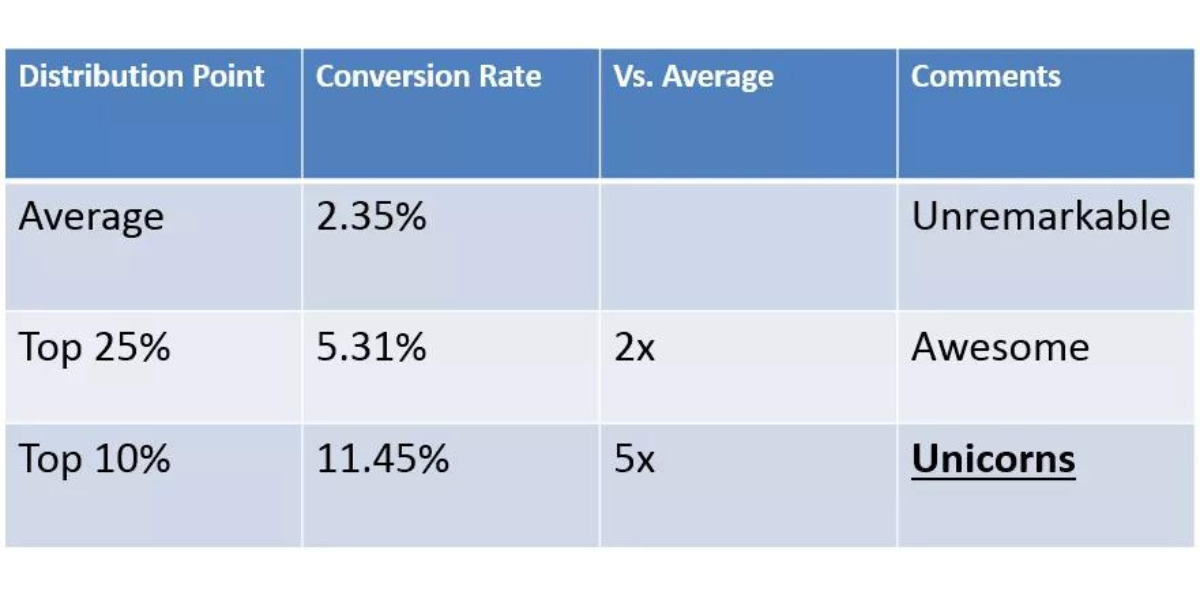 The Ultimate Conversion Rate Optimization Guide For Beginners 