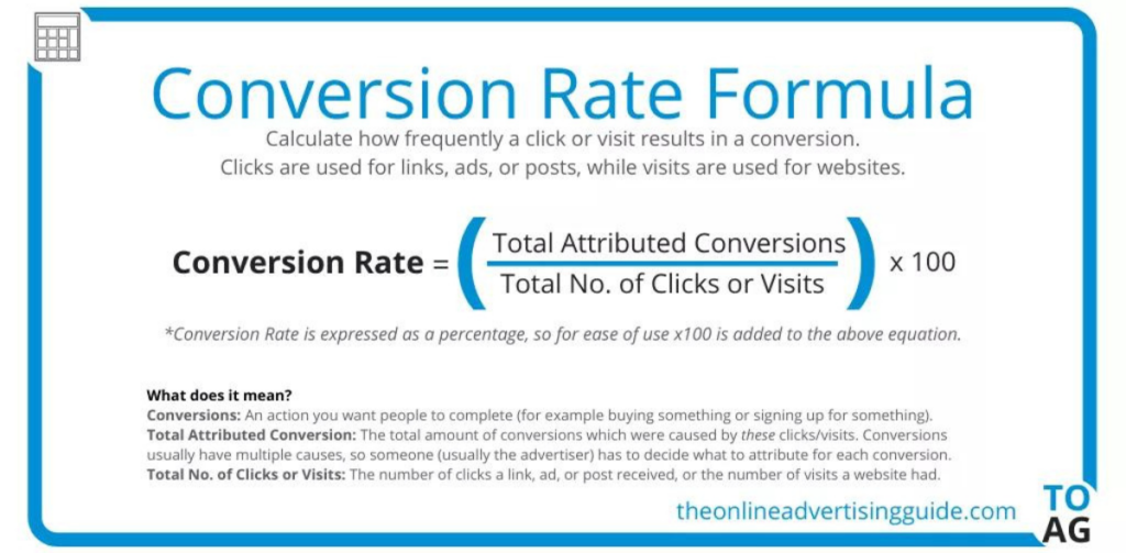 calculate conversion rate with this formula