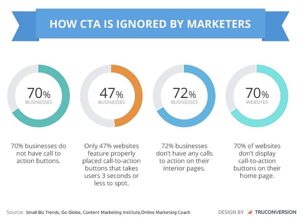 CTA and CRO