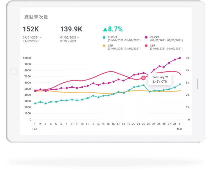 讓最優秀的Google Ads 專家— First Page Hong Kong為你評估業務