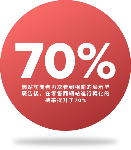 First Page，香港首屈一指的Google再行銷營銷公司