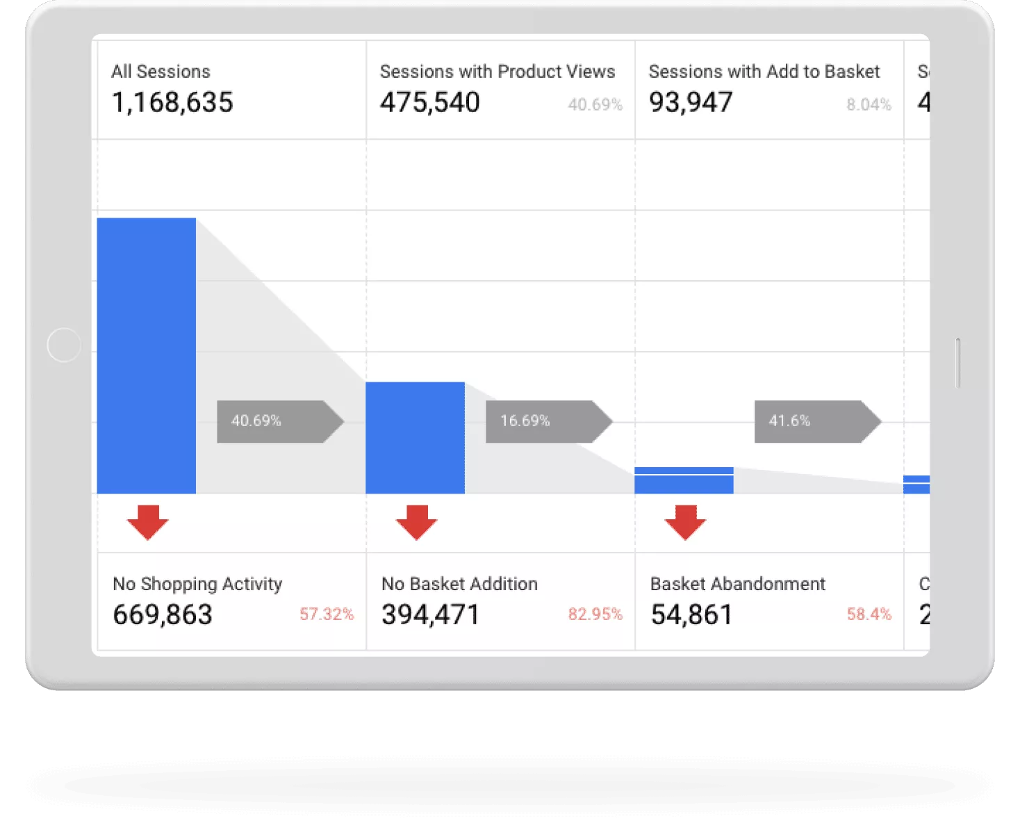 What is Conversion Rate Optimisation (CRO) services?