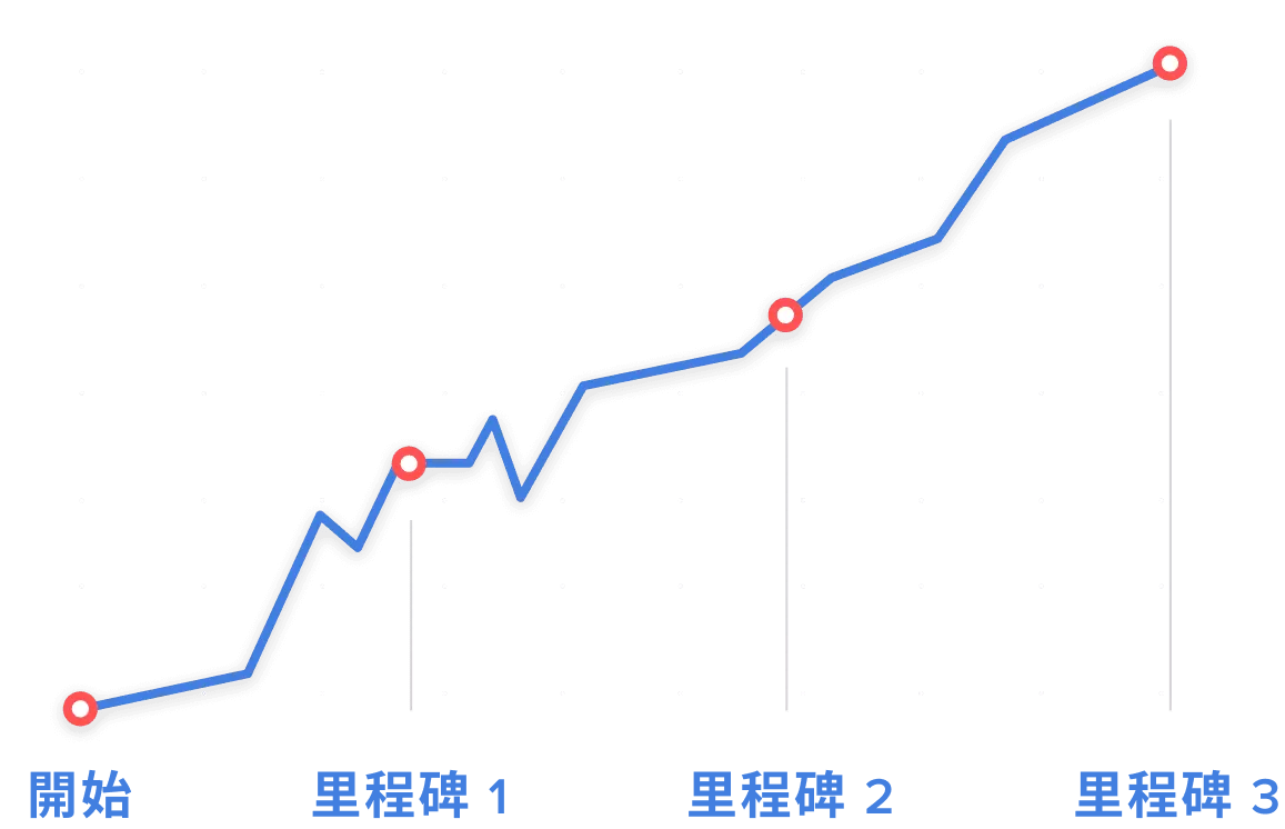 香港First Page承諾增加自然網站流量