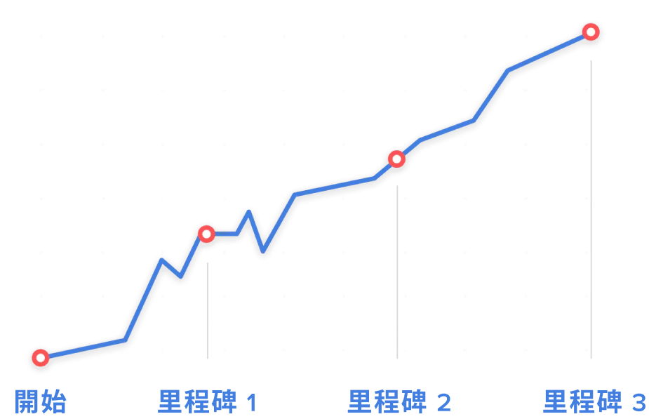 香港First Page承諾增加自然網站流量