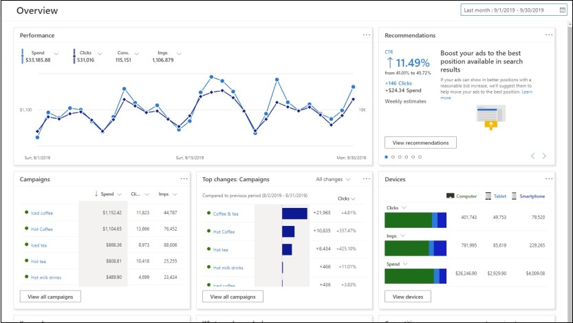 Bing（Microsoft）廣告的分析儀表板。