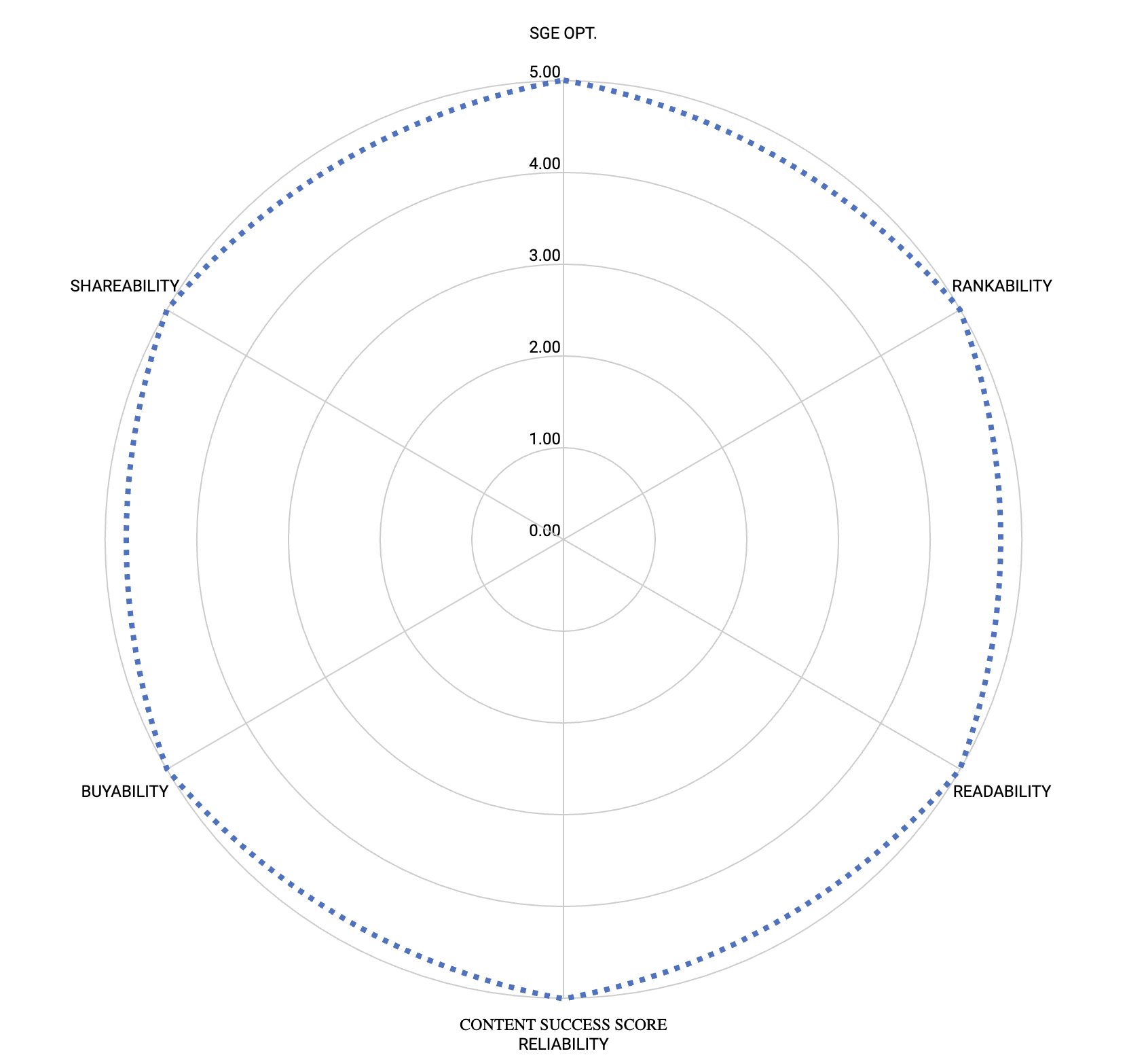 SEO Content Audit