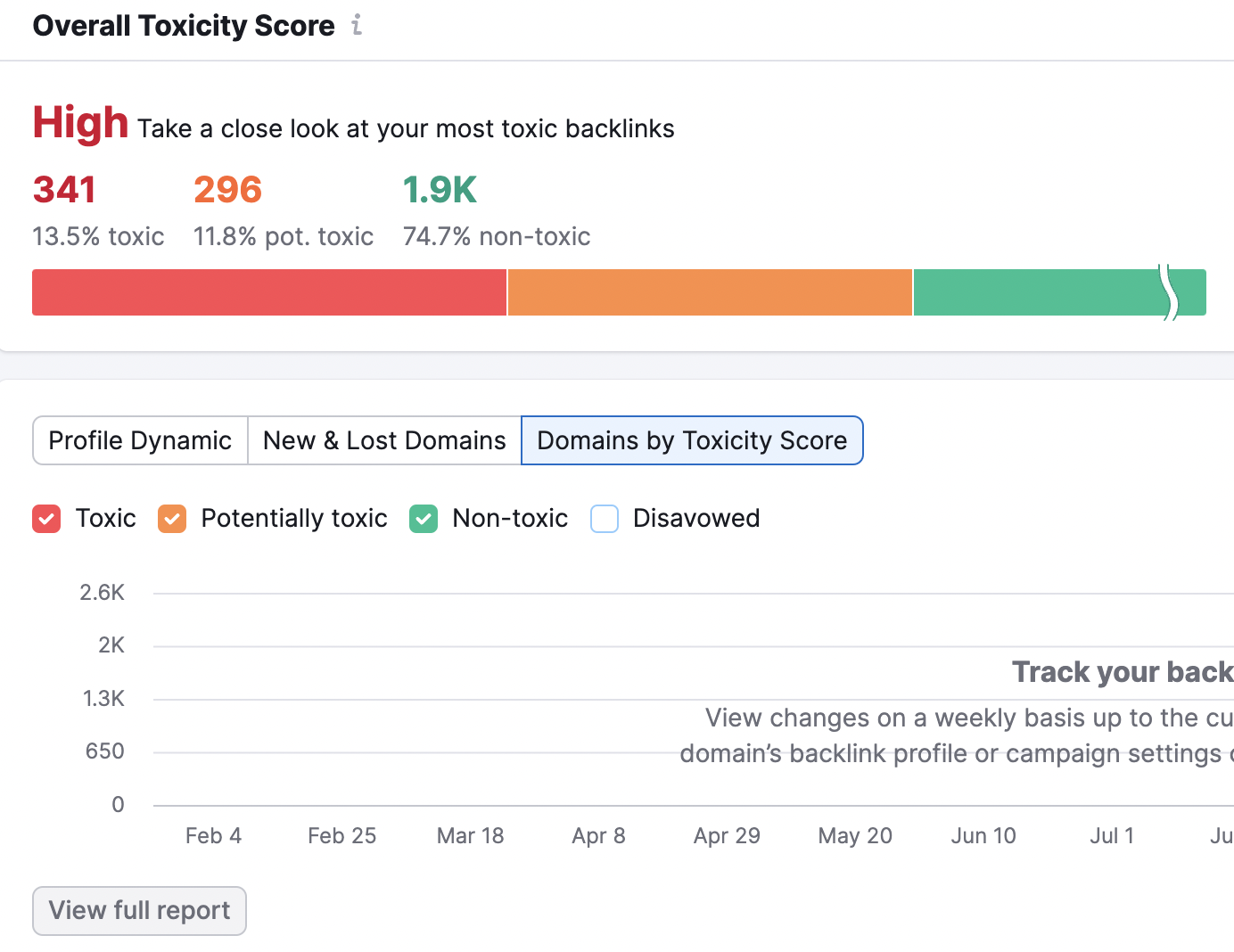 SEO Backlink Audit