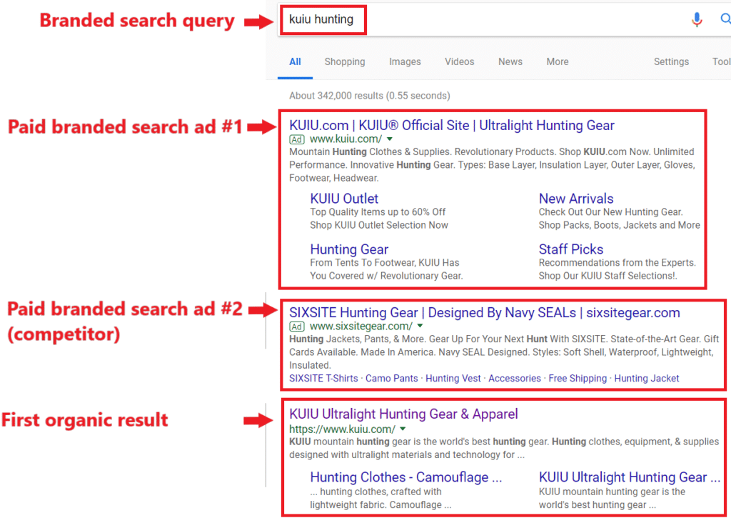 SEO 101 Basics, SERP