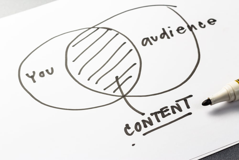 Use content marketing to solve your customers' problems